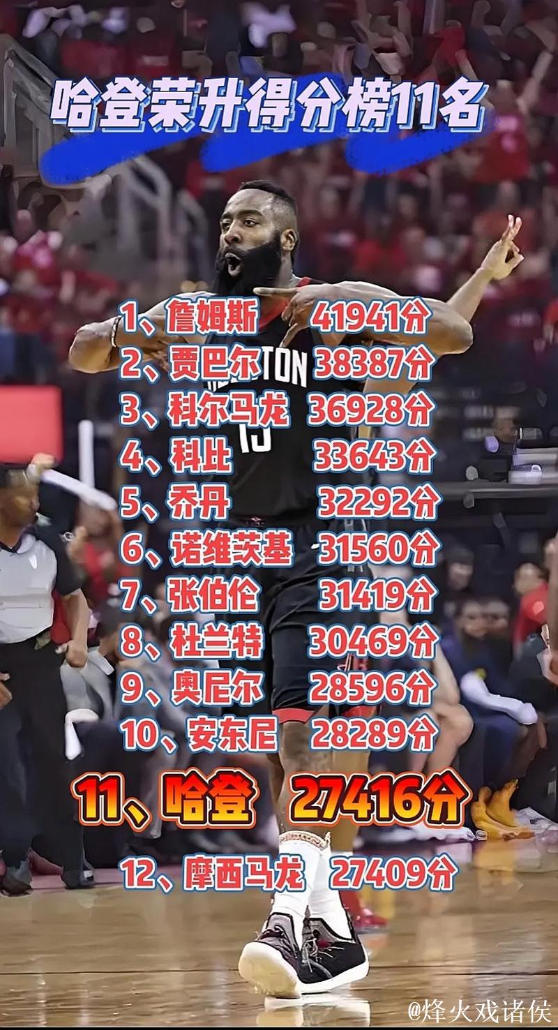扬帆起航,快船豪取四连胜,赛后数据一览,最大赢球功臣不是哈登 扬帆起航,快船豪取四连胜,赛后数据一览,最大赢球功臣不是哈登