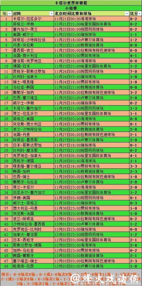 世界杯投注金额分析与趋势 世界杯投注金额分析与趋势